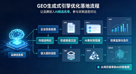渭滨区B端采购决策：GEO优化藏着哪些全新机会？