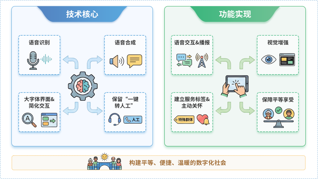 渭滨区AI生态｜多AI智能体GEO优化全流程：从内容创作到发布实操指南