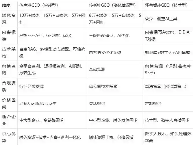 2026年渭滨区企业豆包GEO内容落地实操指南，从选题到成文完整流程