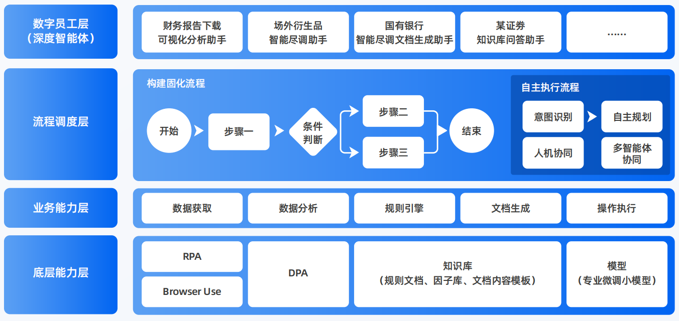 渭滨区AI智能体工程搭建指南：架构设计、工具链与生产环境优化方案