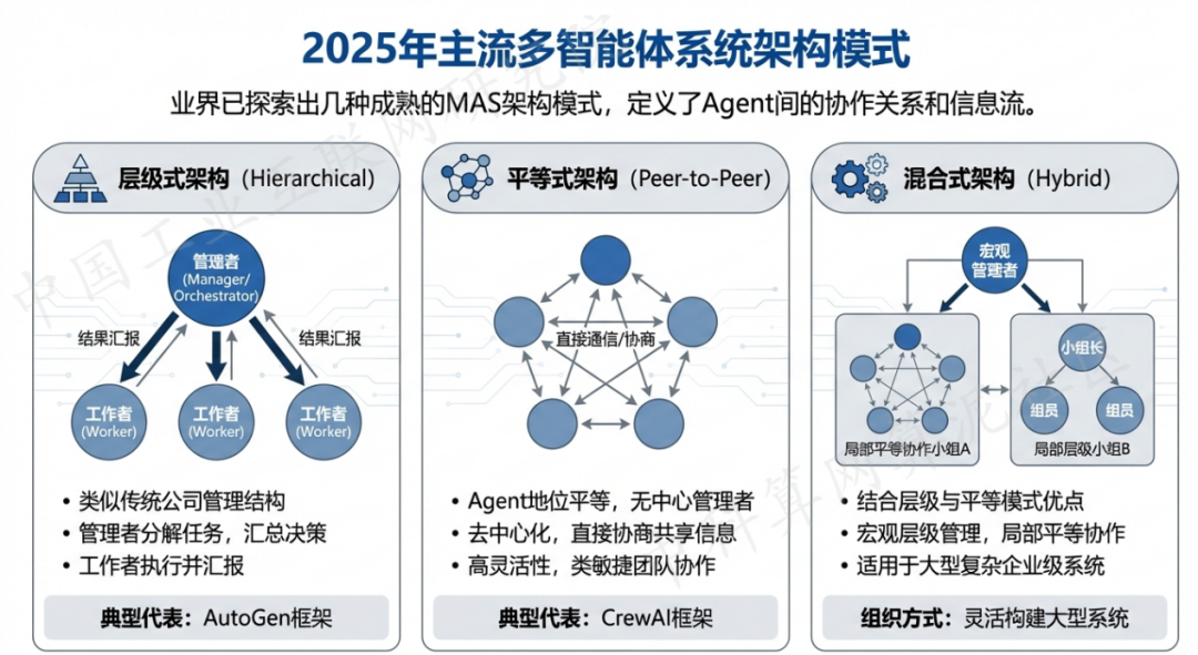渭滨区 AI 智能体商业应用探析：智能自主程序助力企业数字化升级