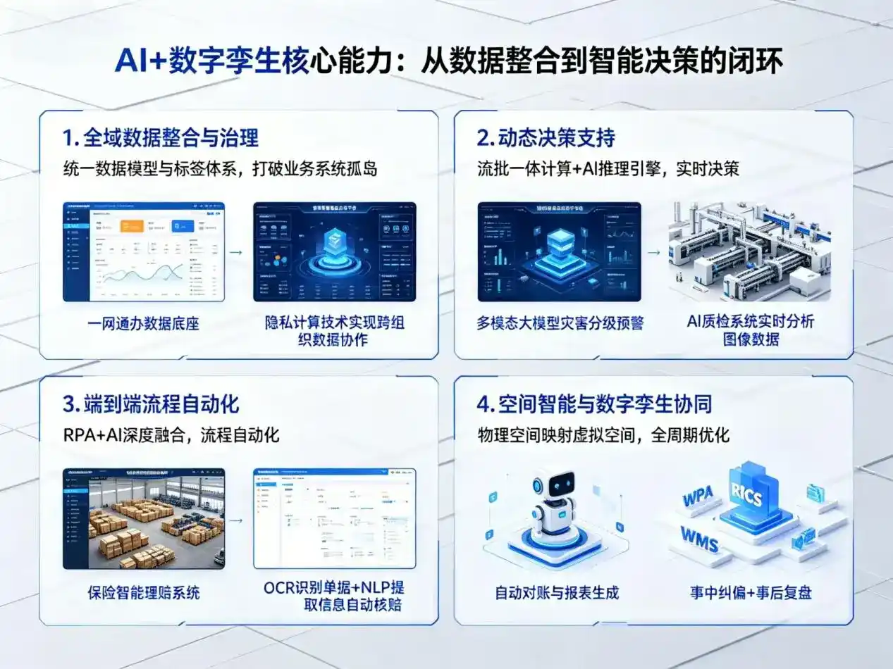 AI大模型落地优化服务｜解决渭滨区企业大模型响应慢、输出不准、成本偏高问题