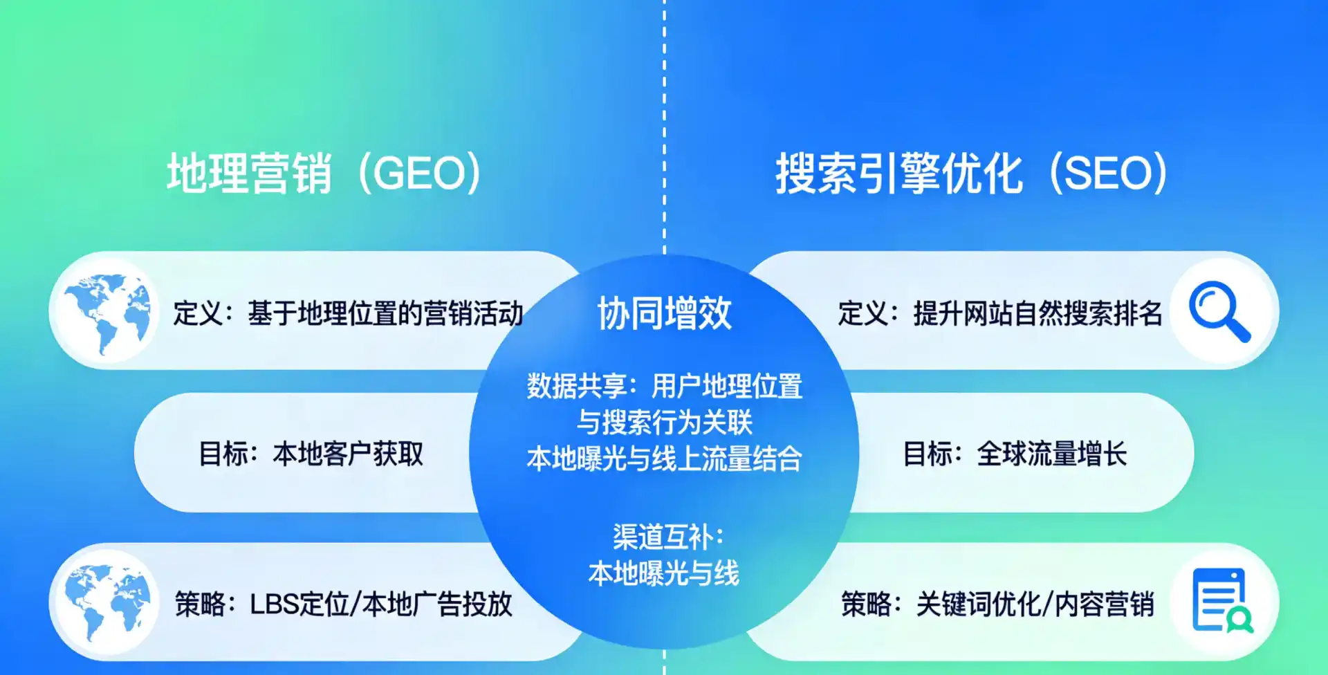 立足渭滨区，从用户需求与流量逻辑，解读GEO优化的落地价值与应用前景