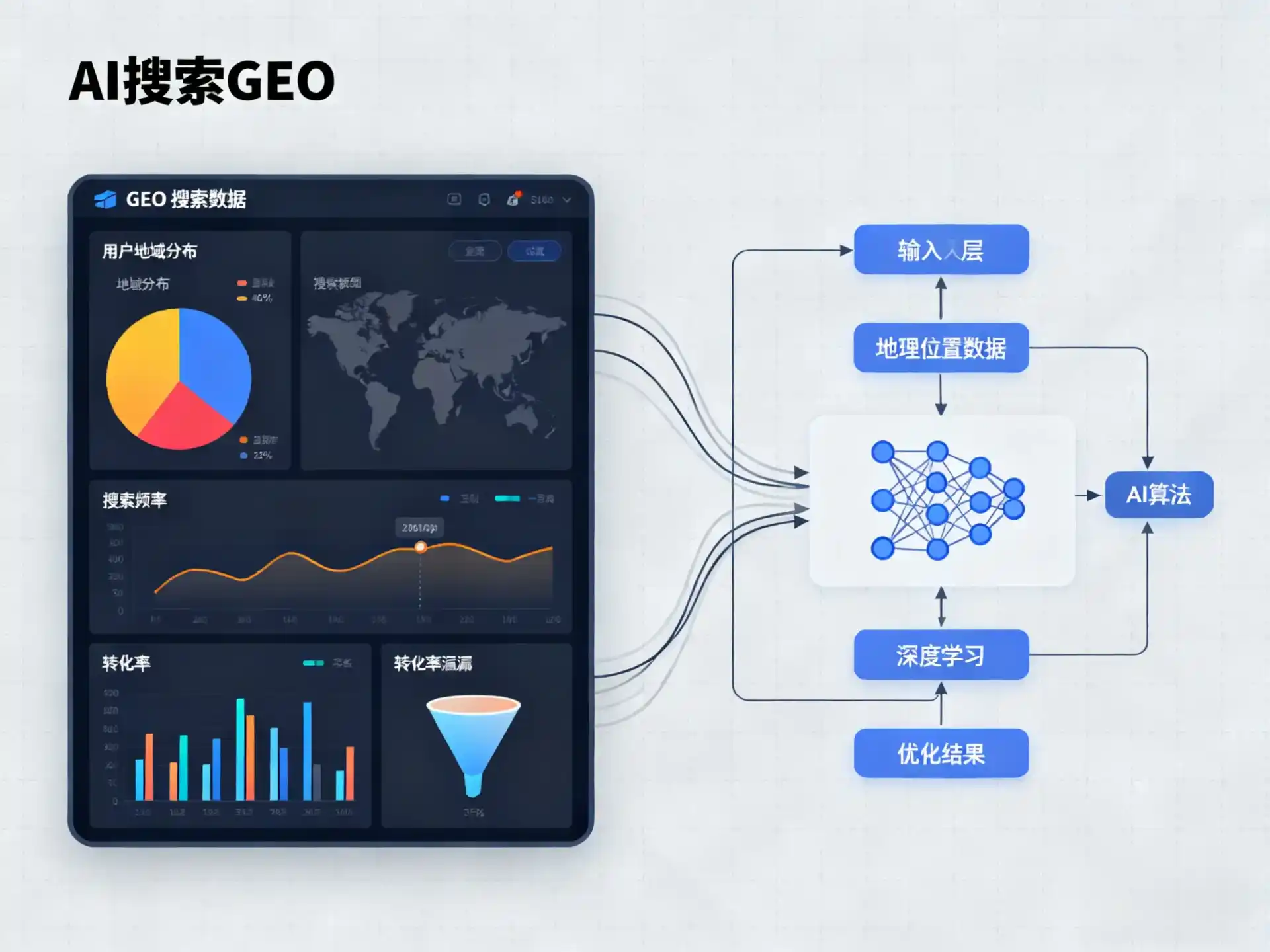 渭滨区GEO优化服务商该如何筛选？生成式引擎优化行业实践观察